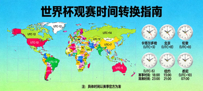 全球时区地图与时钟图标，展示世界杯观赛时间转换，帮助球迷规划观赛日程