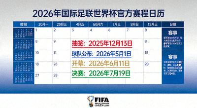 2026年国际足联世界杯官方赛程日历，突出显示抽签、球队公布、开幕、决赛等重要节点