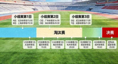 从小组赛到决赛的完整时间线甘特图，标注每日开球时间与场馆