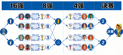 2026年世界杯淘汰赛阶段对阵图，从16强到决赛的完整晋级路径