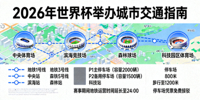 2026年世界杯举办城市交通指南，展示各场馆周边地铁与停车场信息
