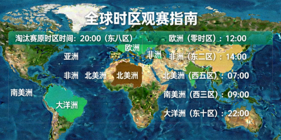 全球时区观赛指南，展示不同大洲观看淘汰赛的对应时间转换