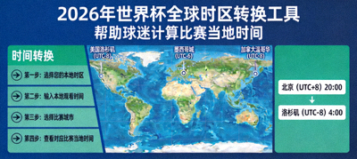 全球时区转换工具示意图，帮助球迷计算2026年世界杯比赛当地时间