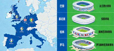 四分之一决赛举办城市的地图与场馆外观