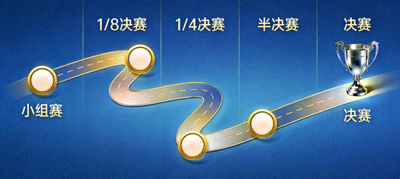小组赛到淘汰赛路径图示意，一条从小组赛蜿蜒至决赛奖杯的象征性道路