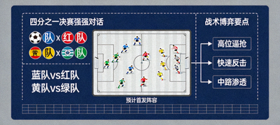 战术板展示四分之一决赛可能出现的强强对话与战术博弈