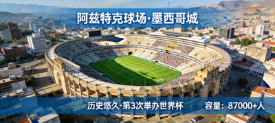 墨西哥城阿兹特克球场航拍图，这座历史悠久的球场将第三次举办世界杯，容量超过87000人